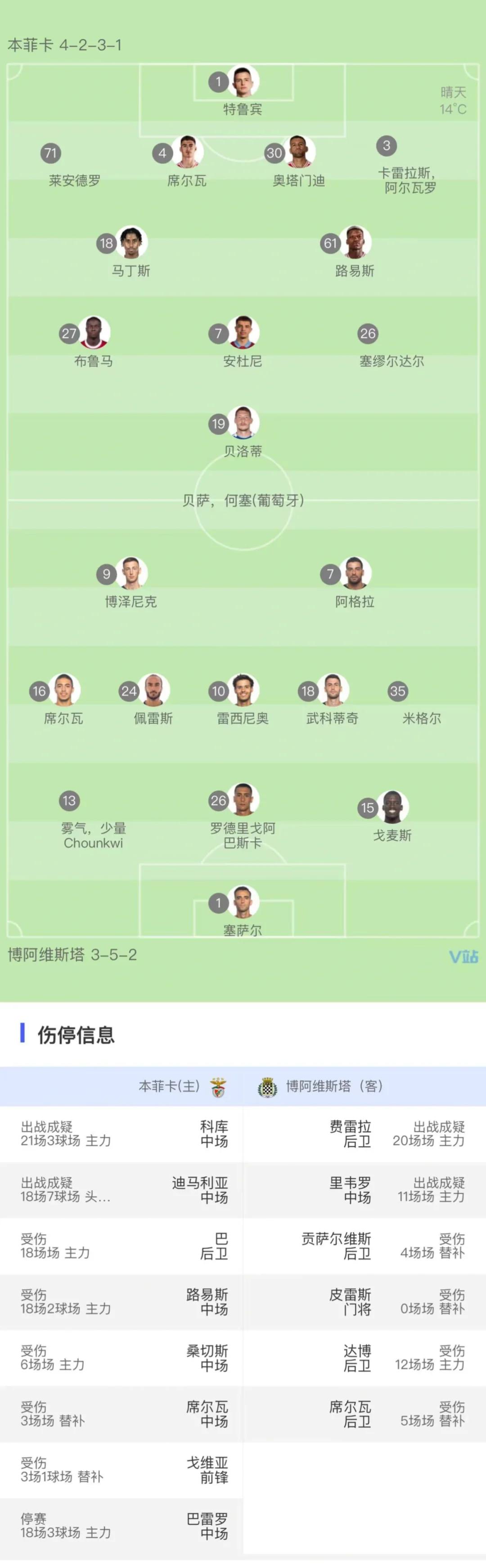 包含葡超赛程吃紧,达拉斯独行侠冲刺阶段队长鼓劲,赛场秩序良好,训练强度明显提升的词条 包含葡超赛程吃紧,达拉斯独行侠冲刺阶段队长鼓劲,赛场秩序良好,训练强度明显提升的词条