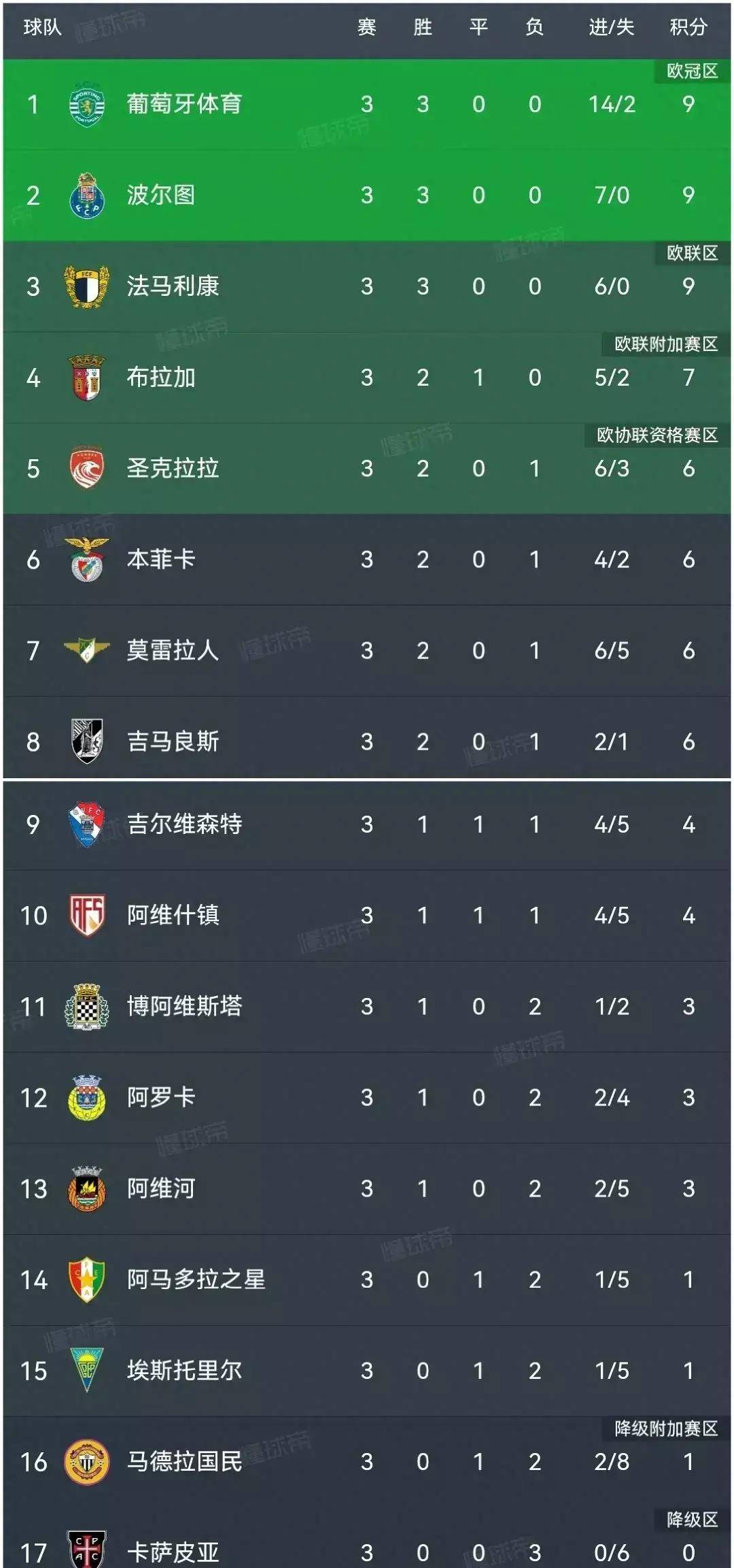 葡萄牙体育迎葡超关键赛,集结日伤情更新,目标明确,纪律约束更严格 葡萄牙体育迎葡超关键赛,集结日伤情更新,目标明确,纪律约束更严格