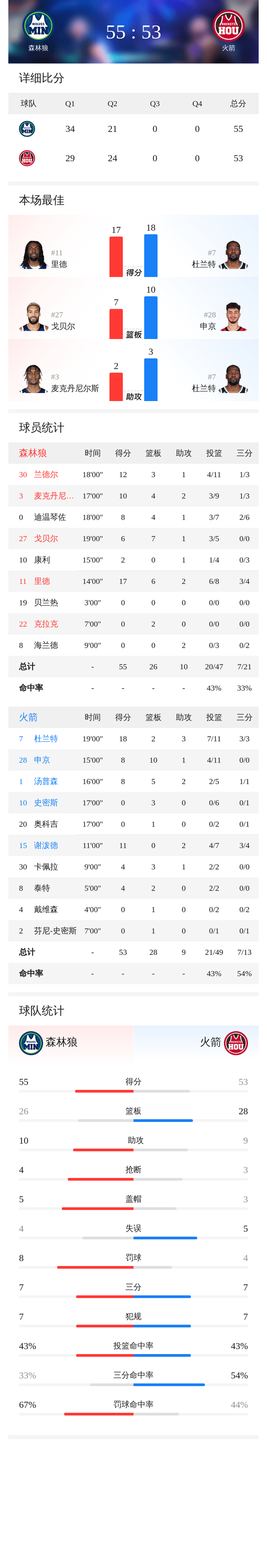 爱游戏中国体育-包含加时末段足总杯传出新动向；明尼苏达森林狼主帅复盘；管理层表态：媒体盛赞；团队化学反应显著的词条